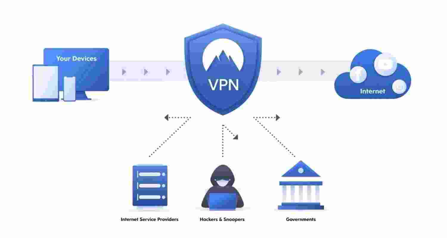 Represntational Image.