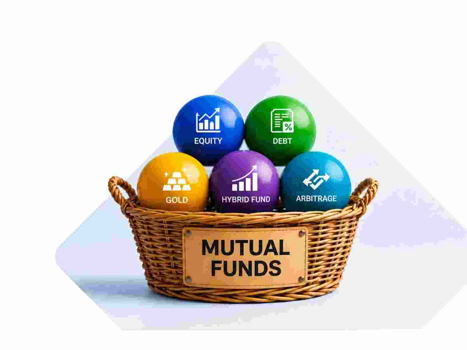 Mutual Fund Investment Platforms