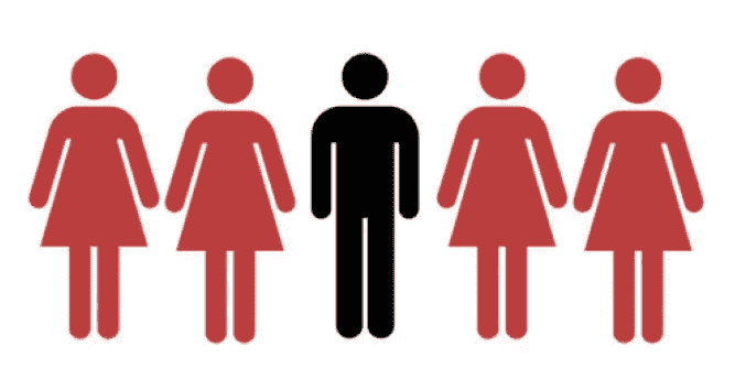 Muslim law permits polygamy to men who can be fair in maintenance