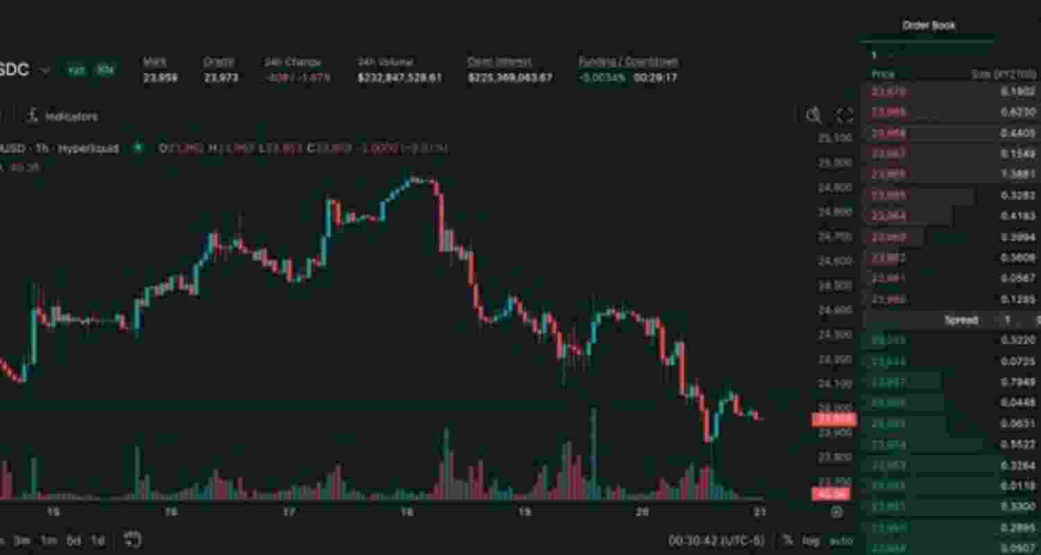 Oil price surge hits global markets, dims Fed rate-cut hopes