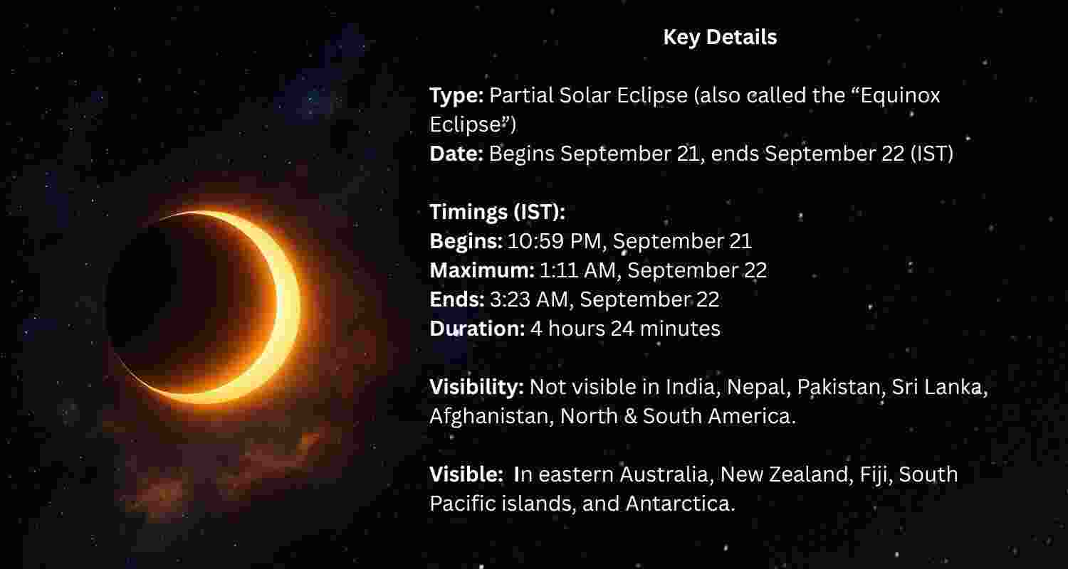 Solar Eclipse on September 21.