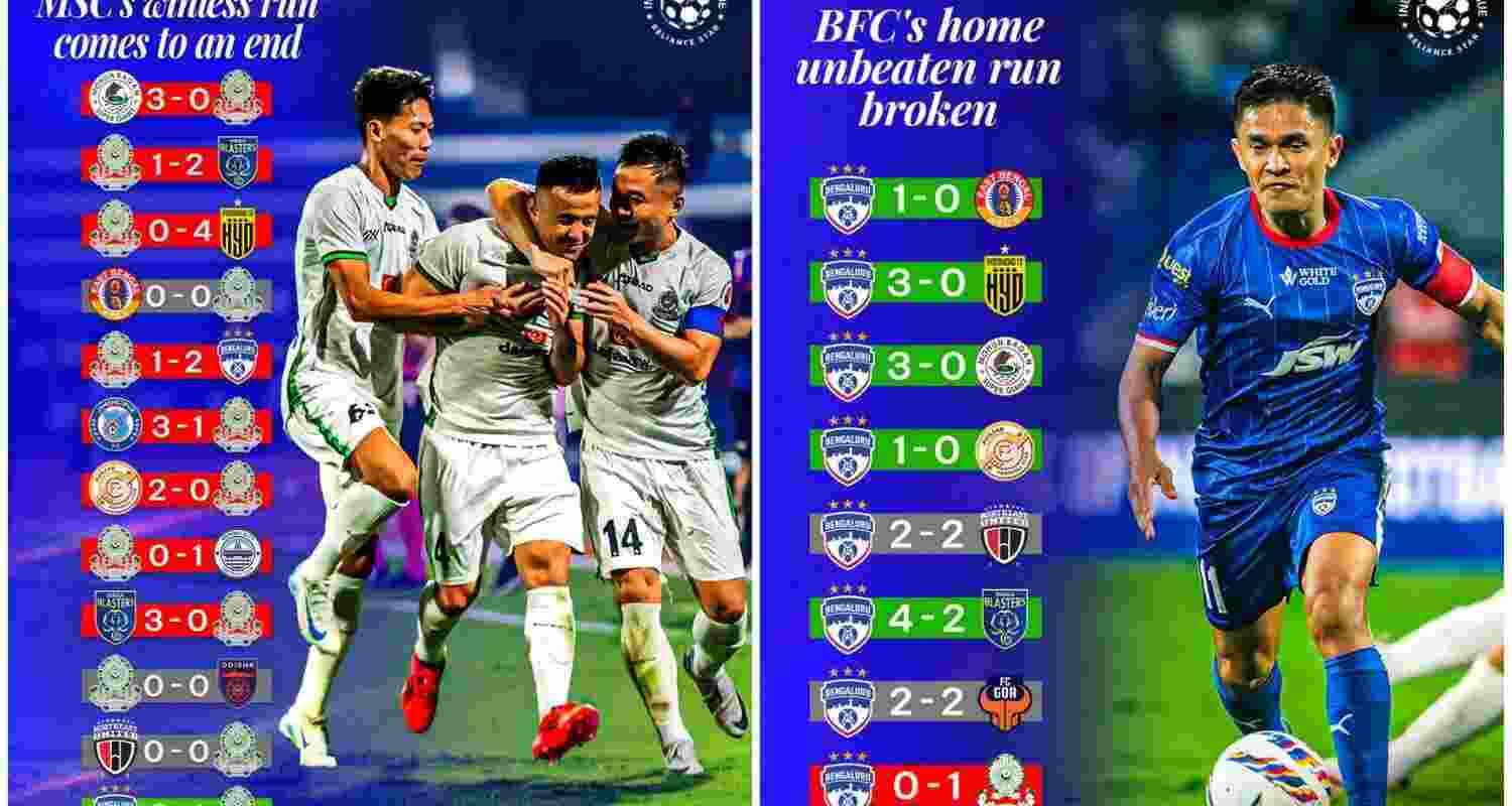 Bengaluru FC Fail to Capitalise as Mohammedan SC Clinch Late Victory. Image ISL X.