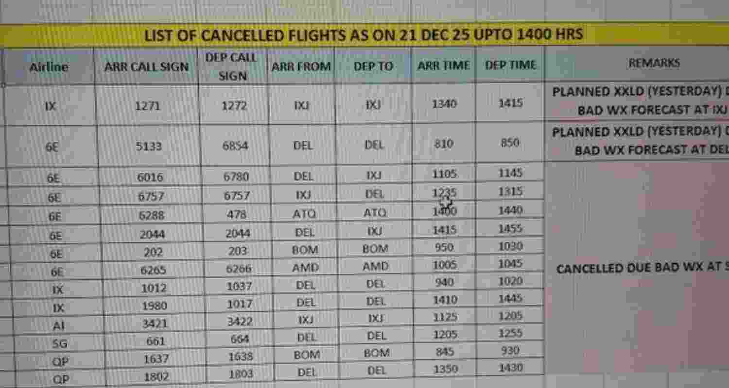 15 flights cancelled at Srinagar Airport amid bad weather 15 flights cancelled at Srinagar Airport amid bad weather