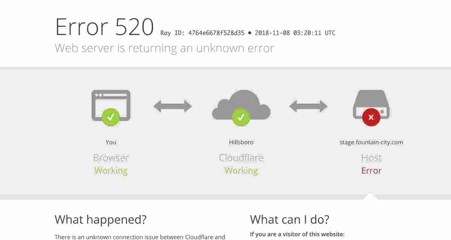 Popular gaming titles League of Legends and Valorant were also impacted as outage tracking website, Downdetector, saw a massive spike in reports, logging over 10,000 complaints for various service disruptions before the site itself became a victim of the Cloudflare outage and struggled to load Popular gaming titles League of Legends and Valorant were also impacted as outage tracking website, Downdetector, saw a massive spike in reports, logging over 10,000 complaints for various service disruptions before the site itself became a victim of the Cloudflare outage and struggled to load