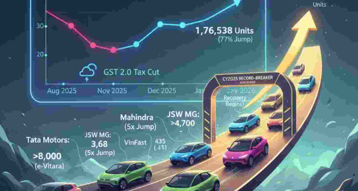 Representational image. Representational image.