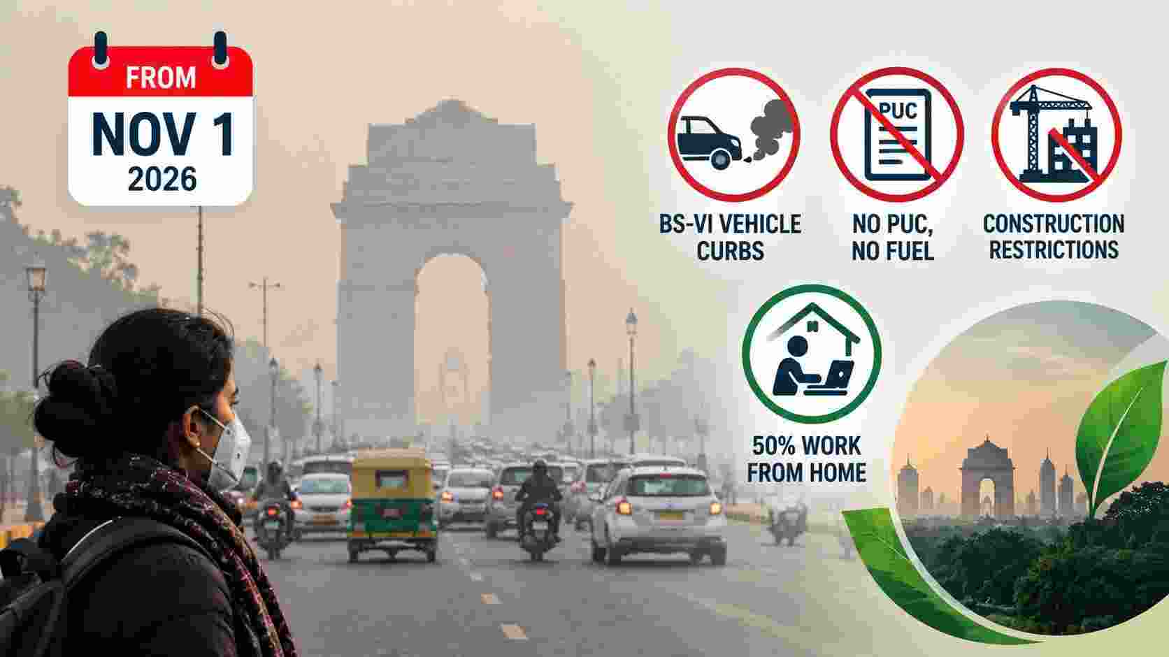 Delhi Winter Pollution Action Plan Delhi Winter Pollution Action Plan