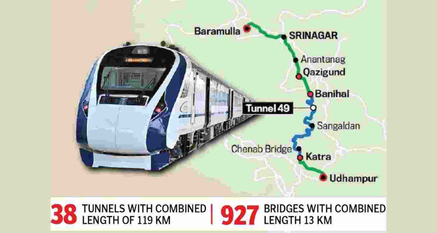 Katra-Srinagar rail link.. Katra-Srinagar rail link..