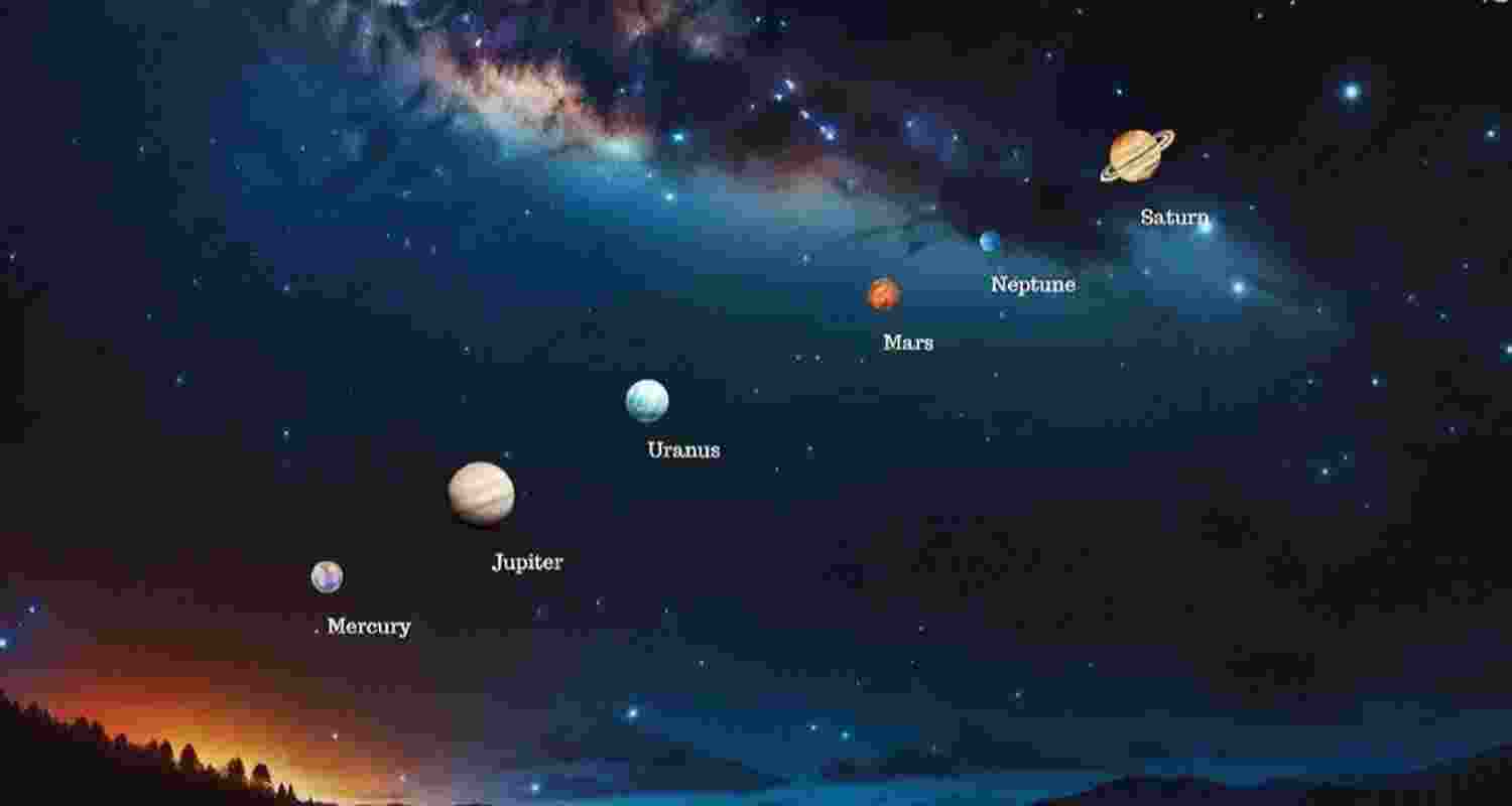 Maha Kumbh 2025 to end with rare planetary alignment event. Maha Kumbh 2025 to end with rare planetary alignment event.